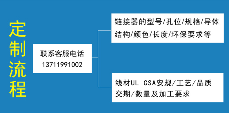 M12三芯防水插头