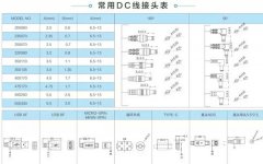 电源适配器常用DC线接头表-[乐阳精密]