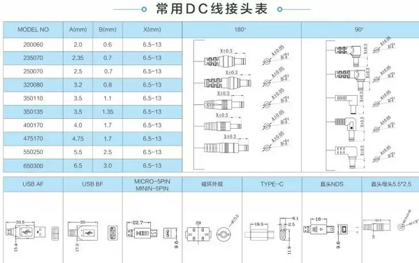 DC线